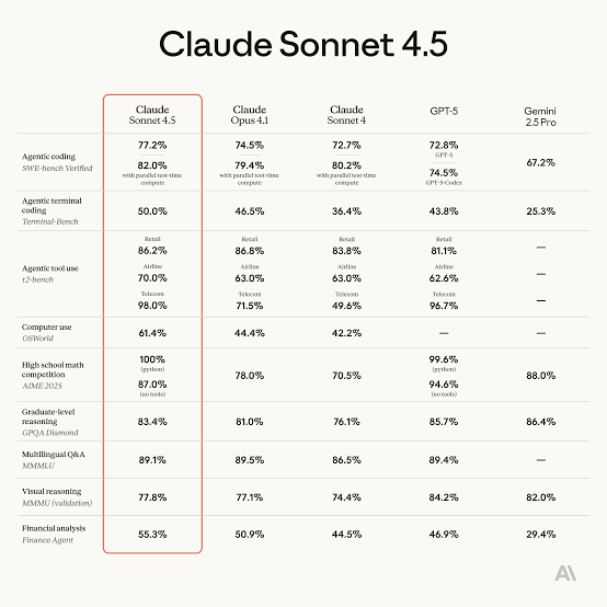 Claude 4.5 Sonnet 在艾米智能上的性能测试